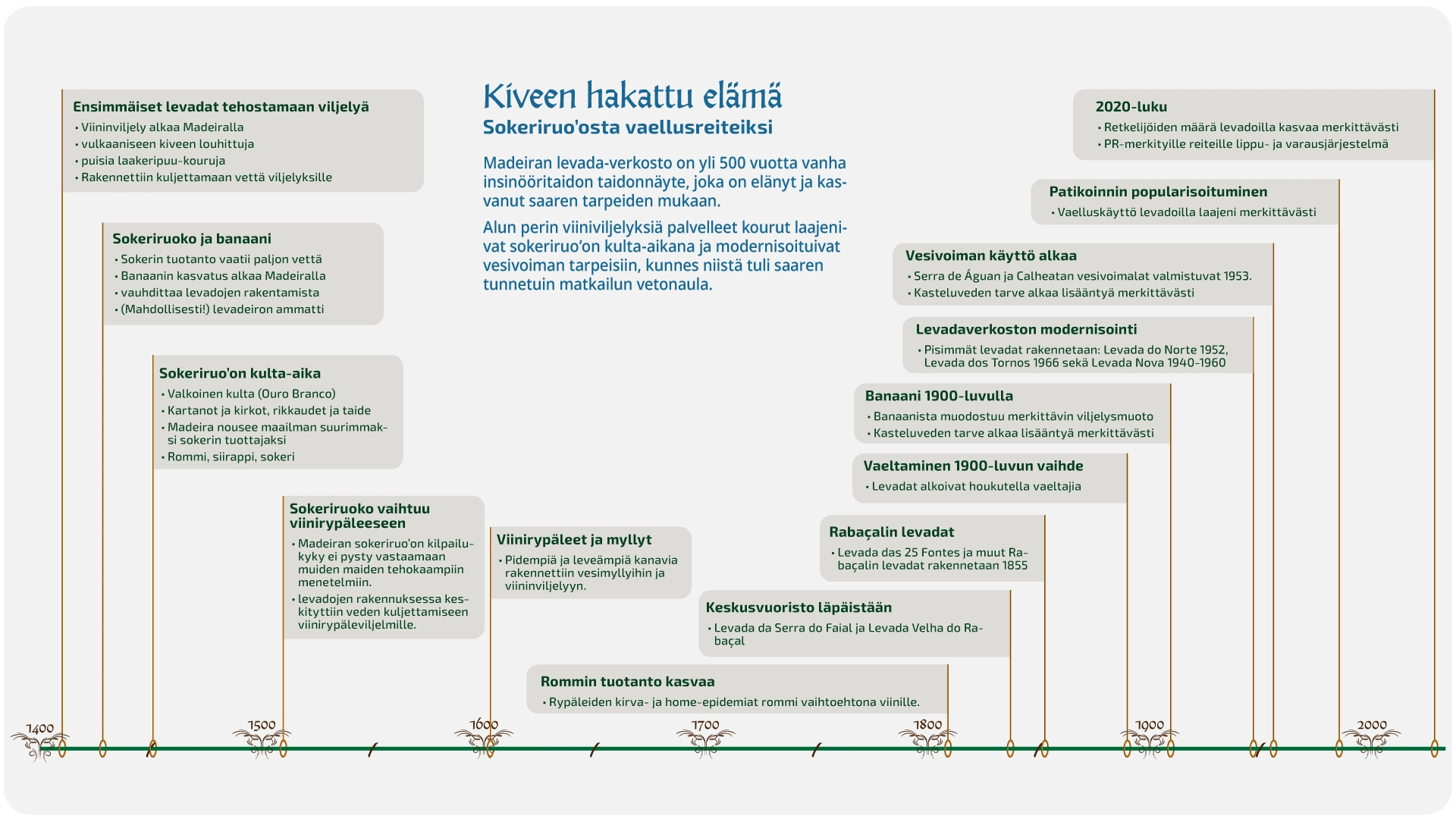 Avaa aikajana uuteen välilehteen.